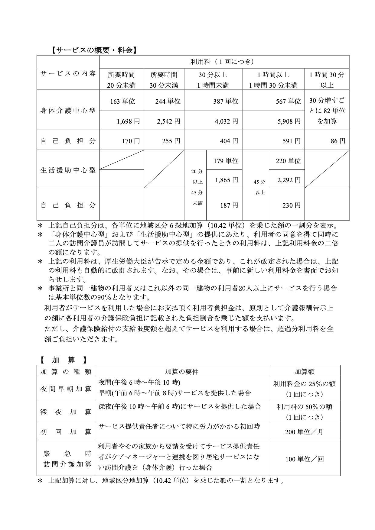 訪問介護ラブドワンの利用料