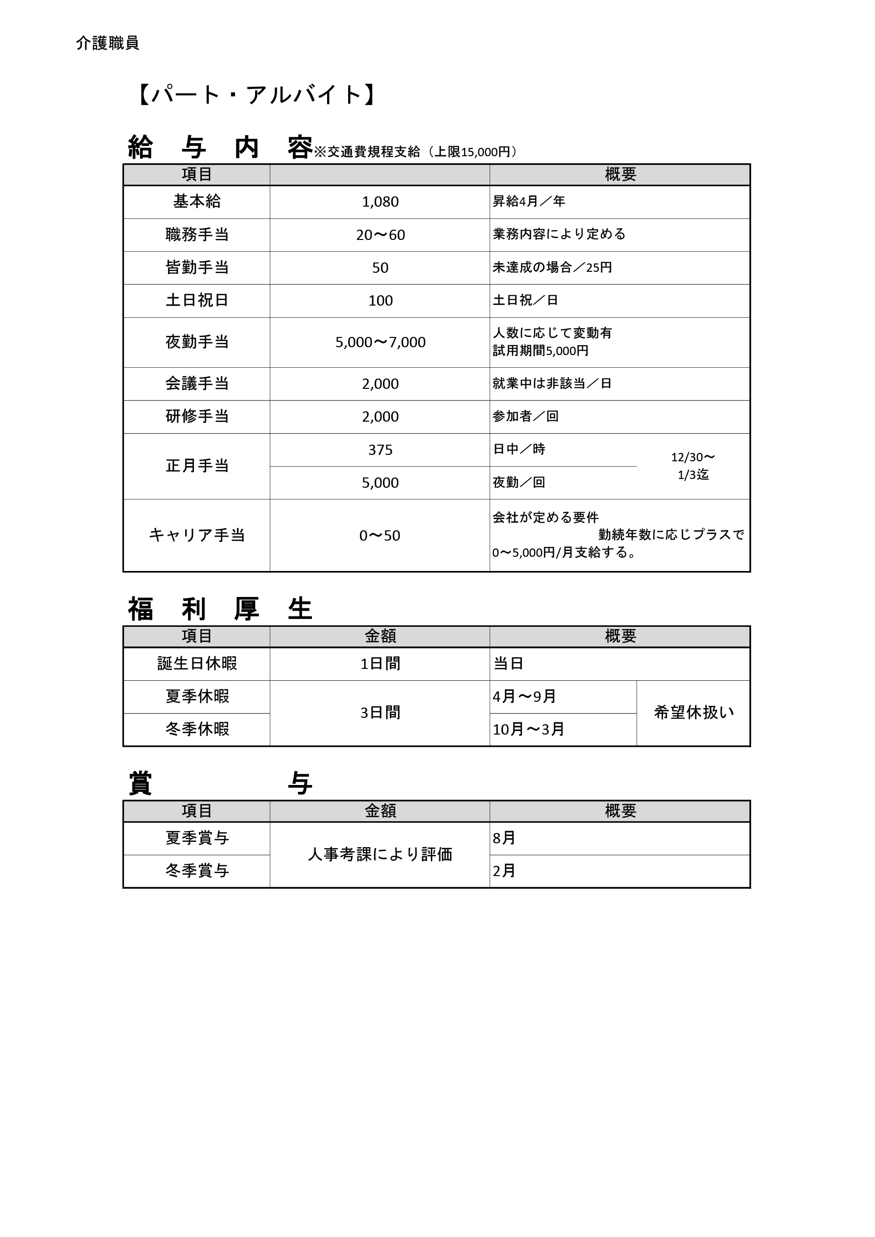 住宅型有料老人ホーム いろりのお家の給与一覧