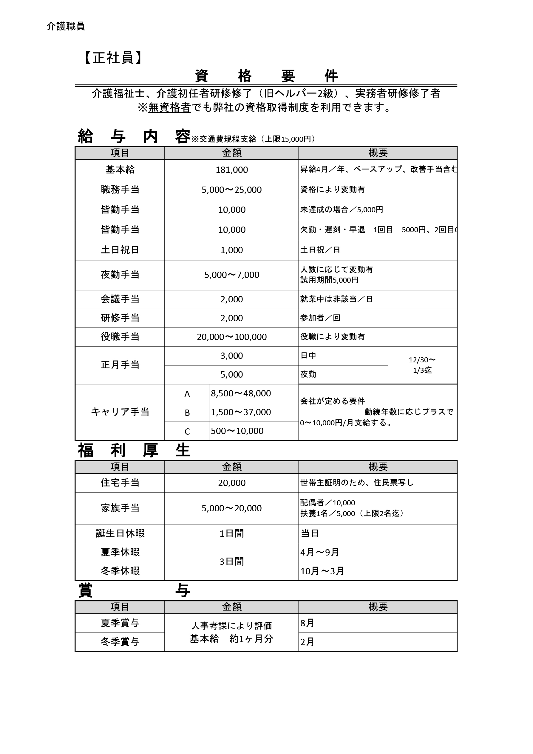 住宅型有料老人ホーム いろりのお家の給与一覧