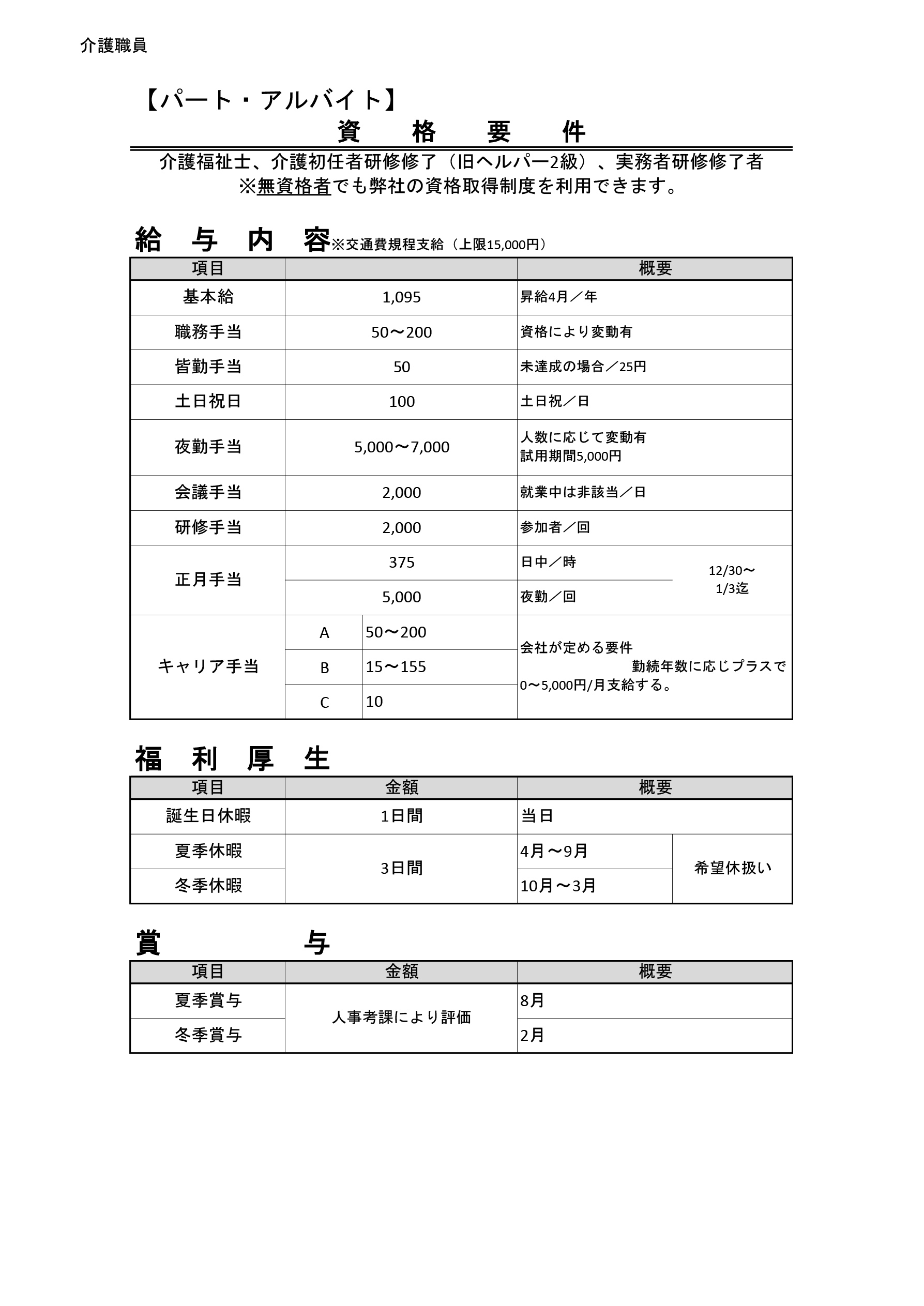 住宅型有料老人ホーム いろりのお家の給与一覧