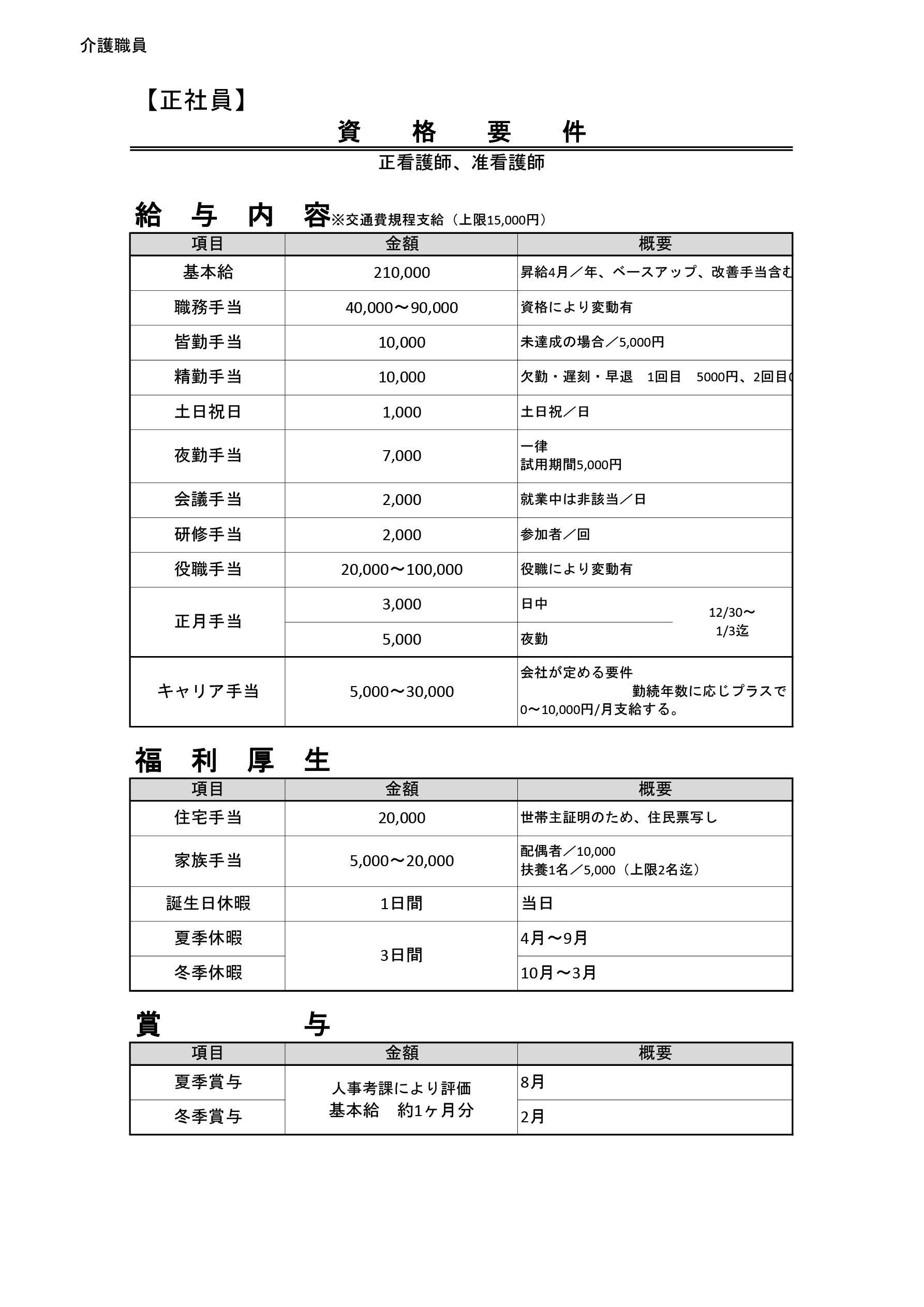 住宅型有料老人ホーム いろりのお家の給与一覧