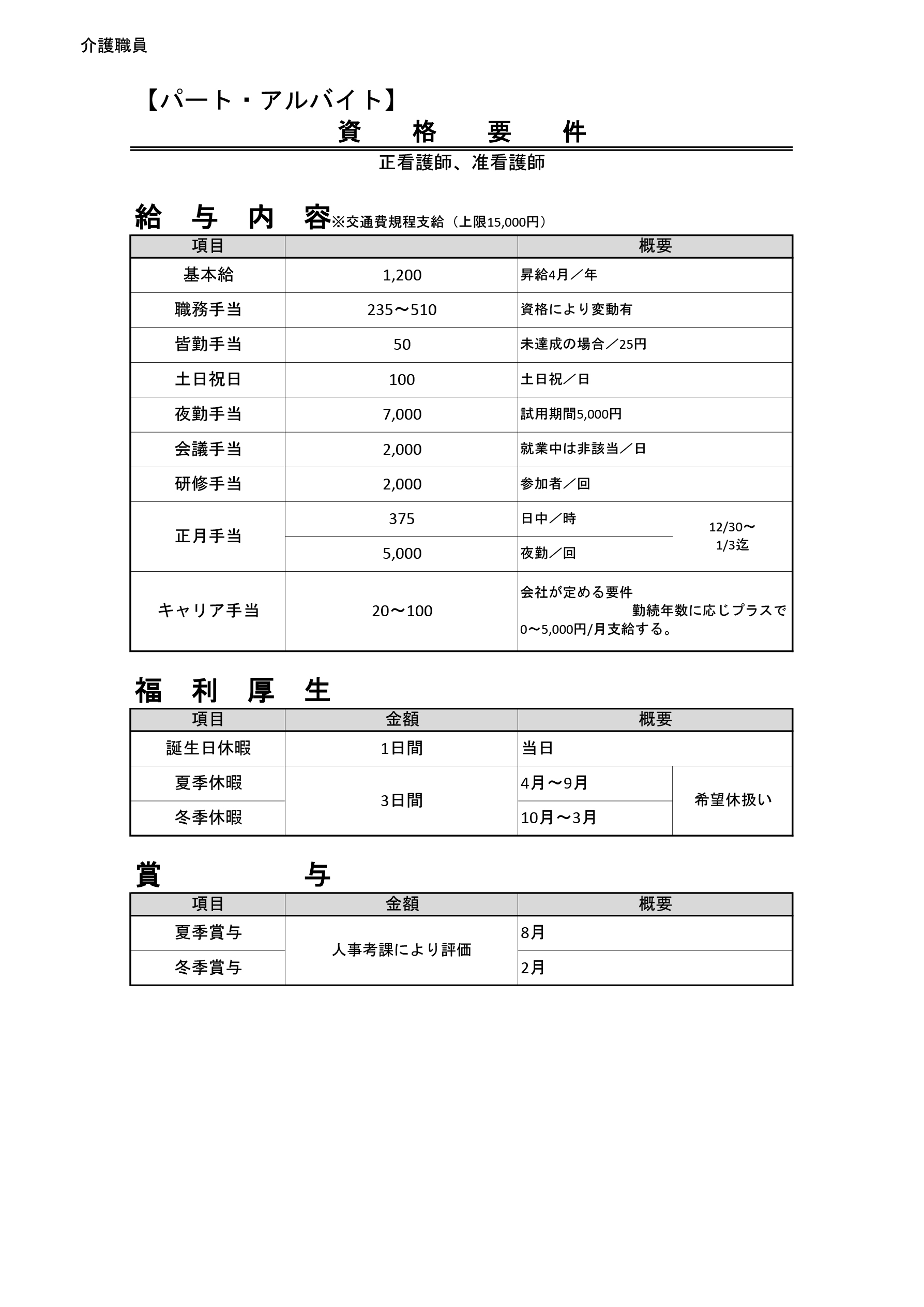 住宅型有料老人ホーム いろりのお家の給与一覧